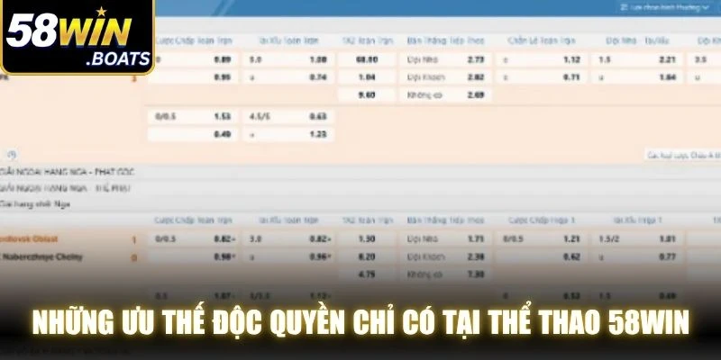 Những ưu thế độc quyền chỉ có tại thể thao 58WIN